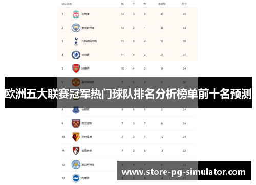 欧洲五大联赛冠军热门球队排名分析榜单前十名预测
