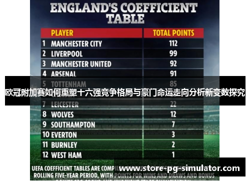 欧冠附加赛如何重塑十六强竞争格局与豪门命运走向分析新变数探究