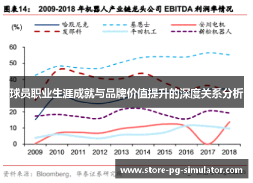 球员职业生涯成就与品牌价值提升的深度关系分析